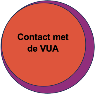 Contact met de VUA